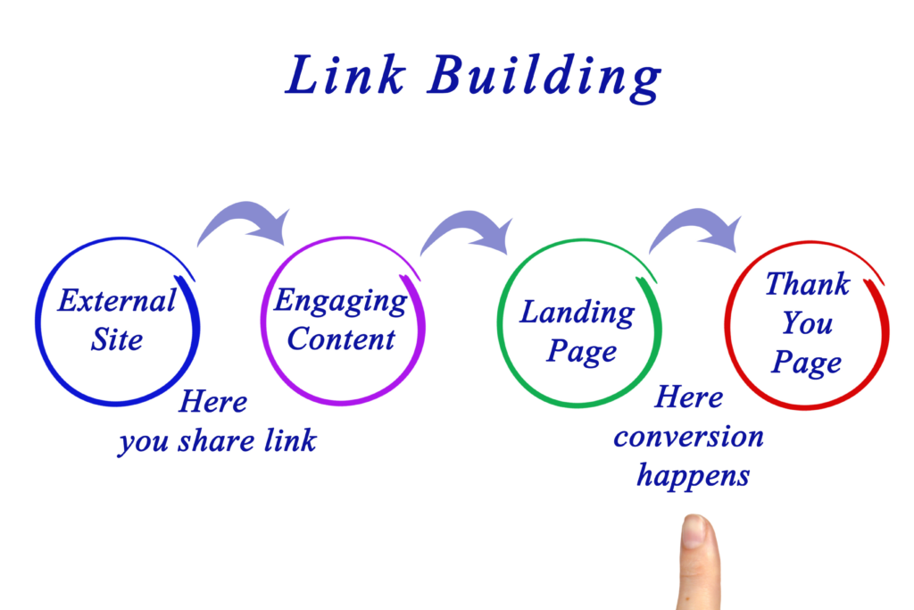 How to Craft a Link Building Strategy That Will Drive Results